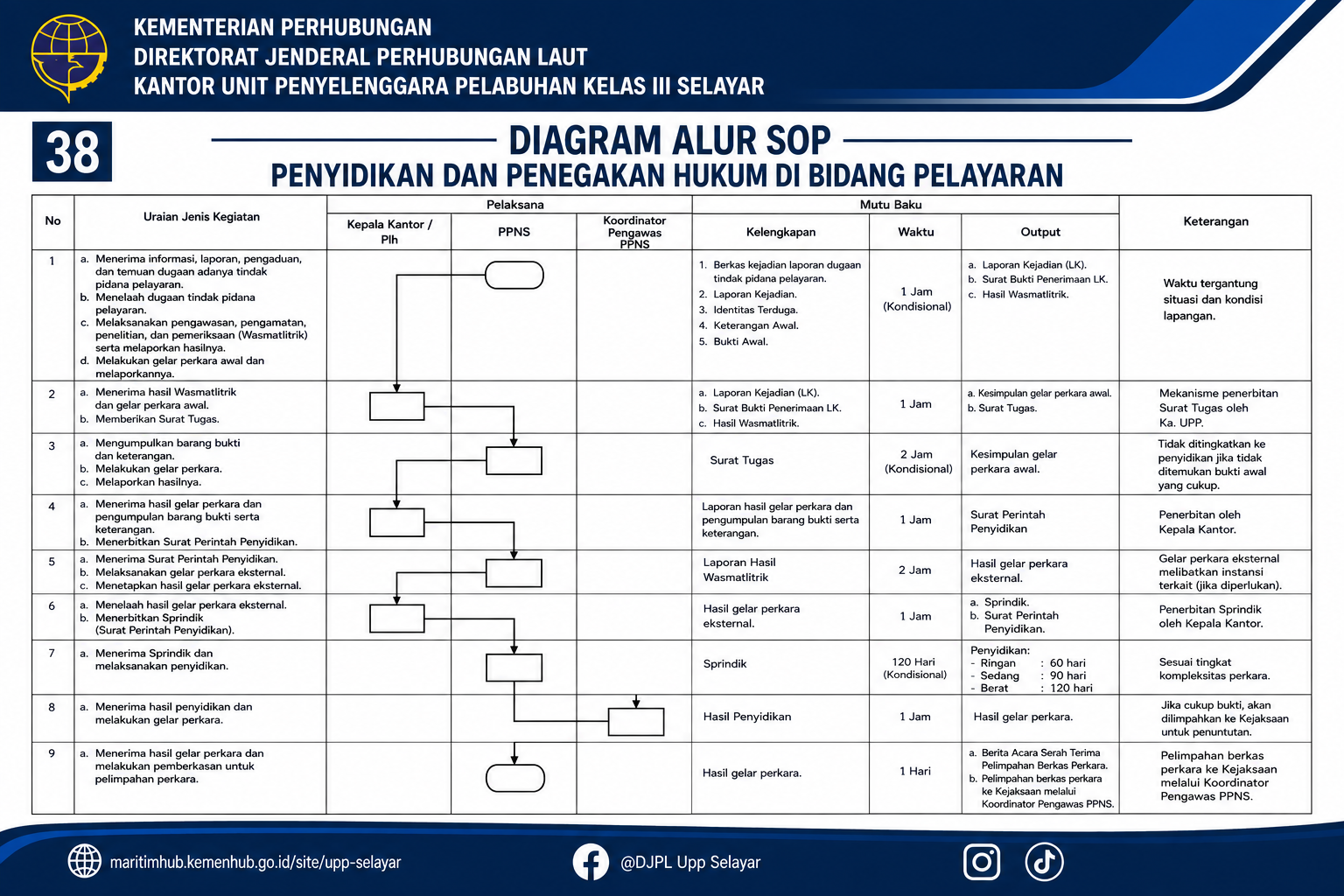 38 Penyidikan dan Penegakan Hukum di Bidang Pelayaran.png